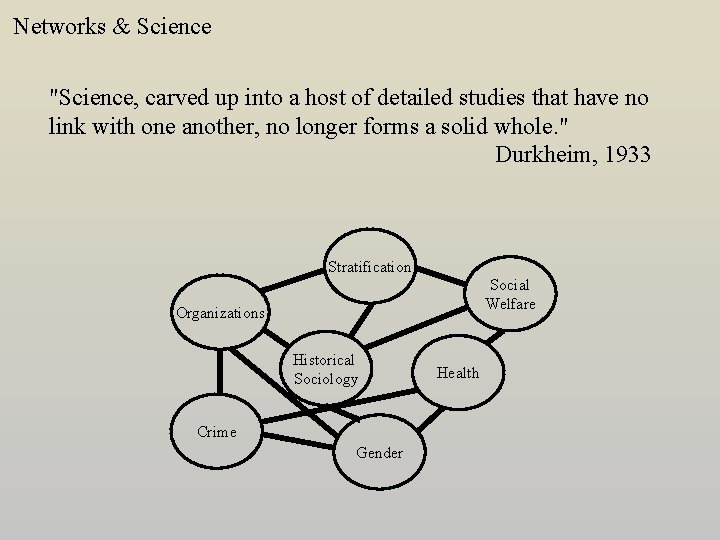 Networks & Science "Science, carved up into a host of detailed studies that have