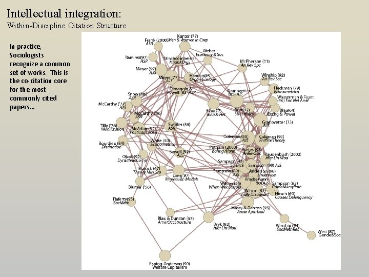 Intellectual integration: Within-Discipline Citation Structure In practice, Sociologists recognize a common set of works.