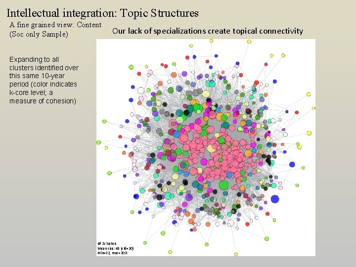 Intellectual integration: Topic Structures A fine grained view: Content (Soc only Sample) Our lack