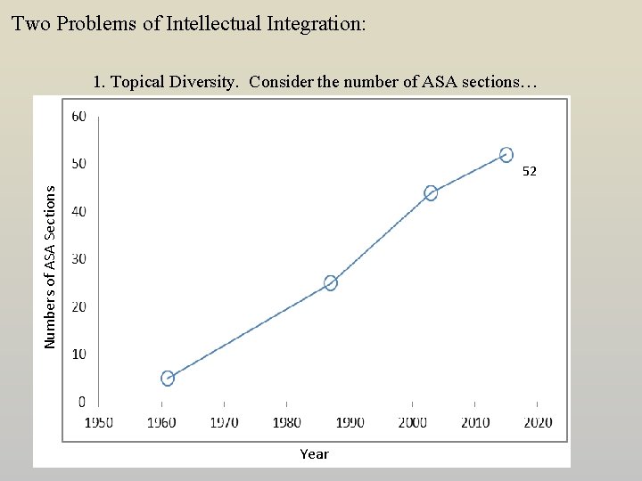 Two Problems of Intellectual Integration: 1. Topical Diversity. Consider the number of ASA sections…