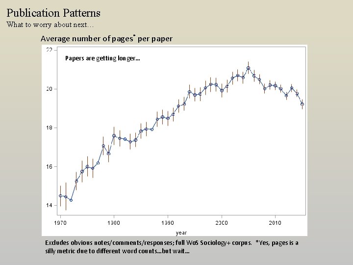 Publication Patterns What to worry about next… Average number of pages* per paper Papers