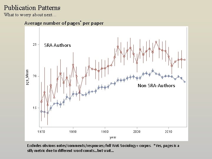 Publication Patterns What to worry about next… Average number of pages* per paper SRA