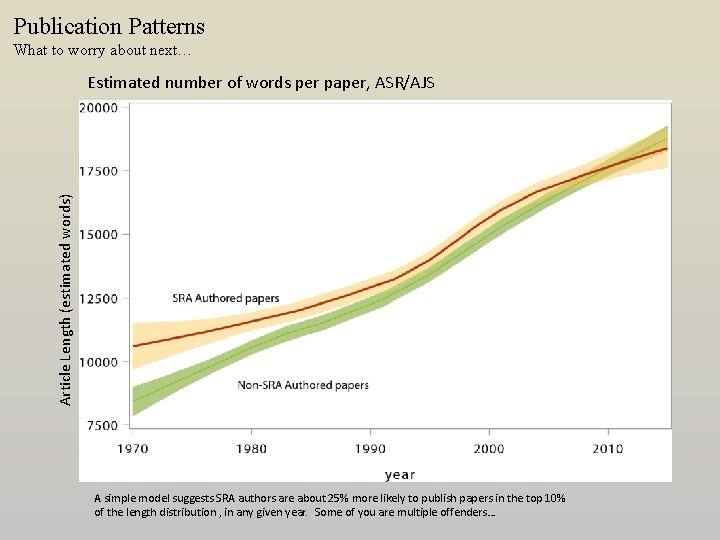 Publication Patterns What to worry about next… Article Length (estimated words) Estimated number of