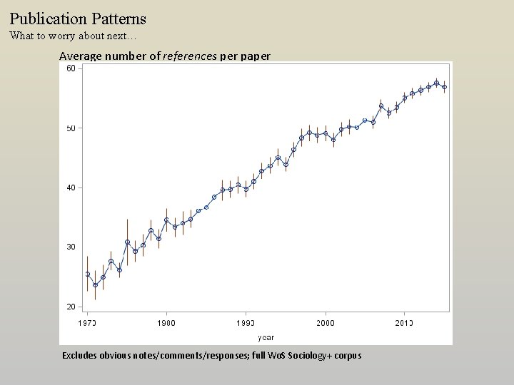 Publication Patterns What to worry about next… Average number of references per paper Excludes