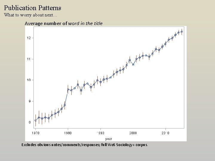 Publication Patterns What to worry about next… Average number of word in the title