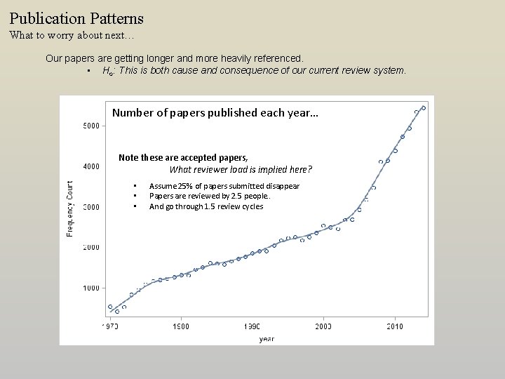 Publication Patterns What to worry about next… Our papers are getting longer and more