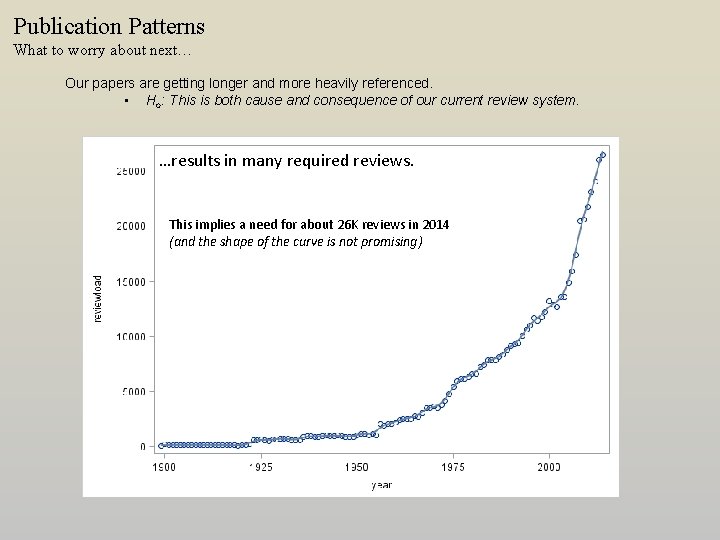 Publication Patterns What to worry about next… Our papers are getting longer and more