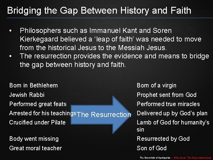 Bridging the Gap Between History and Faith • • Philosophers such as Immanuel Kant Bridging the Gap Between History and Faith • • Philosophers such as Immanuel Kant