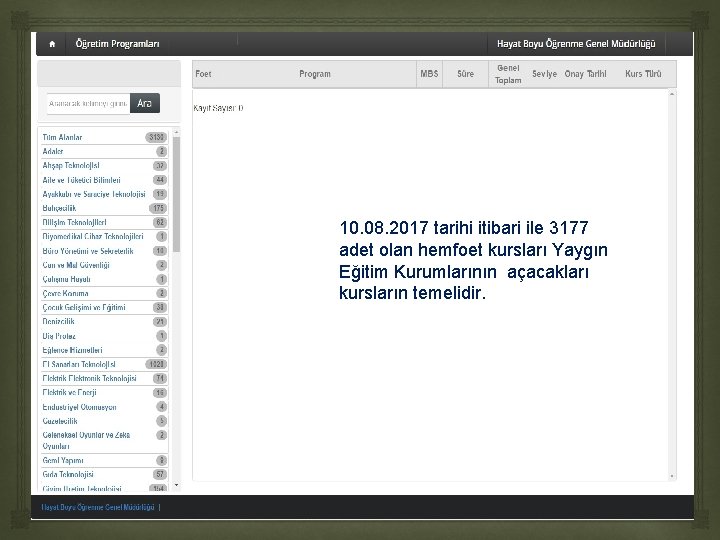 10. 08. 2017 tarihi itibari ile 3177 adet olan hemfoet kursları Yaygın Eğitim Kurumlarının 10. 08. 2017 tarihi itibari ile 3177 adet olan hemfoet kursları Yaygın Eğitim Kurumlarının