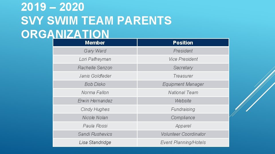 2019 – 2020 SVY SWIM TEAM PARENTS ORGANIZATION Member Position Gary Ward President Lori 2019 – 2020 SVY SWIM TEAM PARENTS ORGANIZATION Member Position Gary Ward President Lori