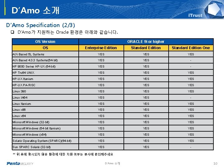 D’Amo 소개 D’Amo Specification (2/3) q D’Amo가 지원하는 Oracle 환경은 아래와 같습니다. OS Version