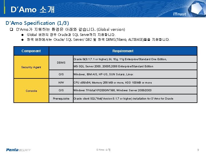 D’Amo 소개 D’Amo Specification (1/3) q D’Amo가 지원하는 환경은 아래와 같습니다. (Global version) =