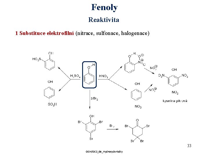 Fenoly Reaktivita 1 Substituce elektrofilní (nitrace, sulfonace, halogenace) 33 OCH/OC 2_09_Hydroxyderiváty 