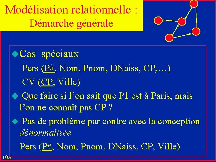 Modélisation relationnelle : Démarche générale u. Cas spéciaux Pers (P#, Nom, Pnom, DNaiss, CP,