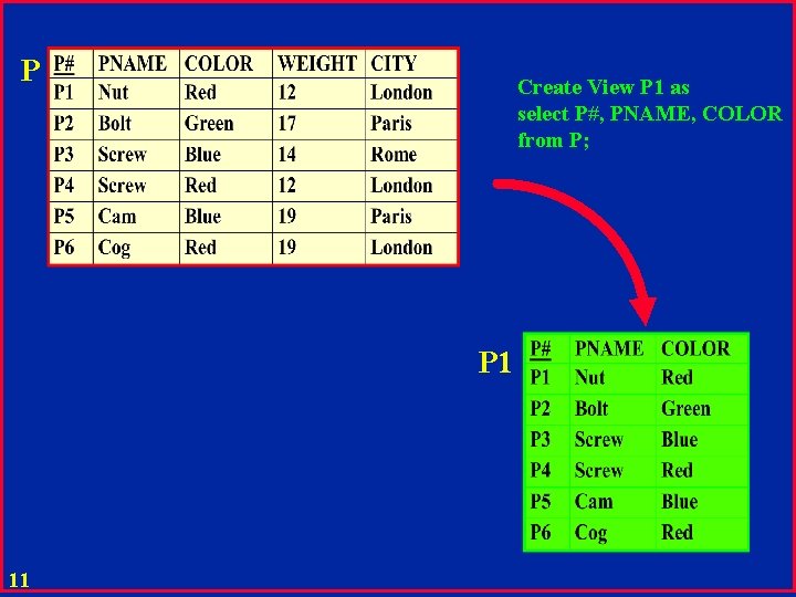 P Create View P 1 as select P#, PNAME, COLOR from P; P 1
