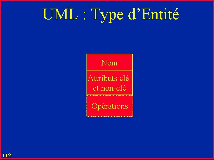 UML : Type d’Entité Nom Attributs clé et non-clé Opérations 112 