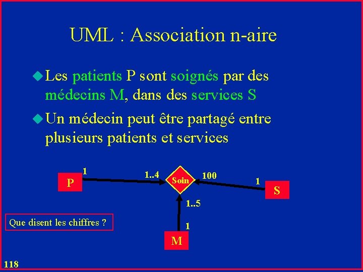 UML : Association n-aire u Les patients P sont soignés par des médecins M,
