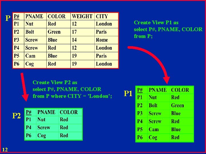 P Create View P 1 as select P#, PNAME, COLOR from P; Create View