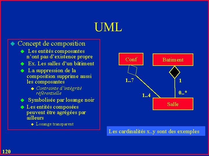 UML u Concept de composition u u u Les entités composantes n’ont pas d’existence