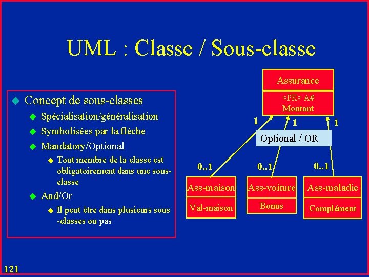UML : Classe / Sous-classe Assurance u Concept de sous-classes u u u Tout