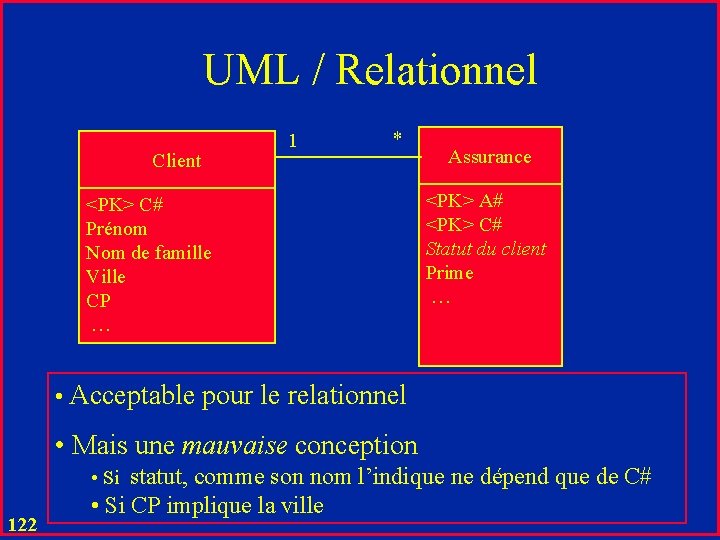 UML / Relationnel Client 1 * <PK> C# Prénom Nom de famille Ville CP