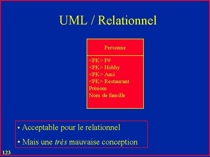 UML / Relationnel Personne <PK> P# <PK> Hobby <PK> Ami <PK> Restaurant Prénom Nom