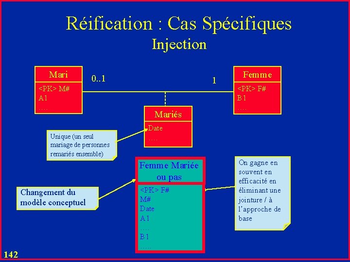 Réification : Cas Spécifiques Injection Mari 0. . 1 <PK> M# A 1 ….