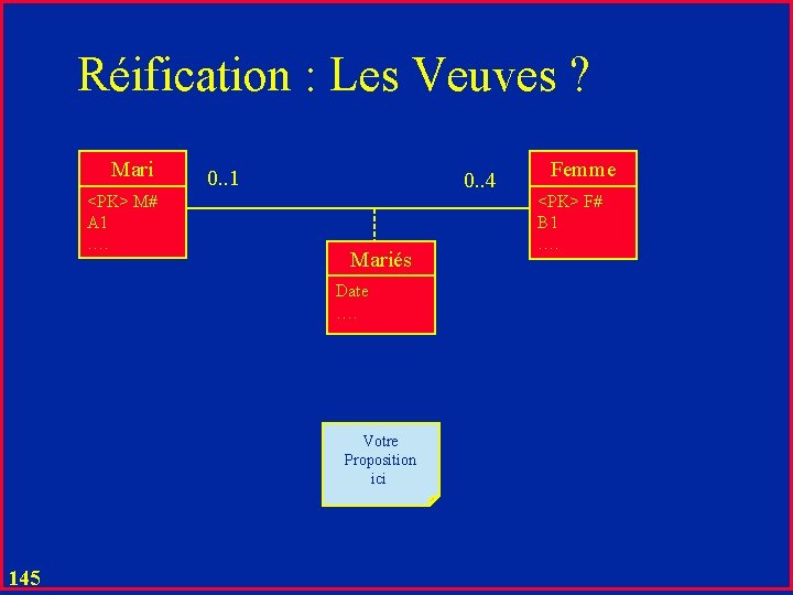 Réification : Les Veuves ? Mari <PK> M# A 1 …. 0. . 1