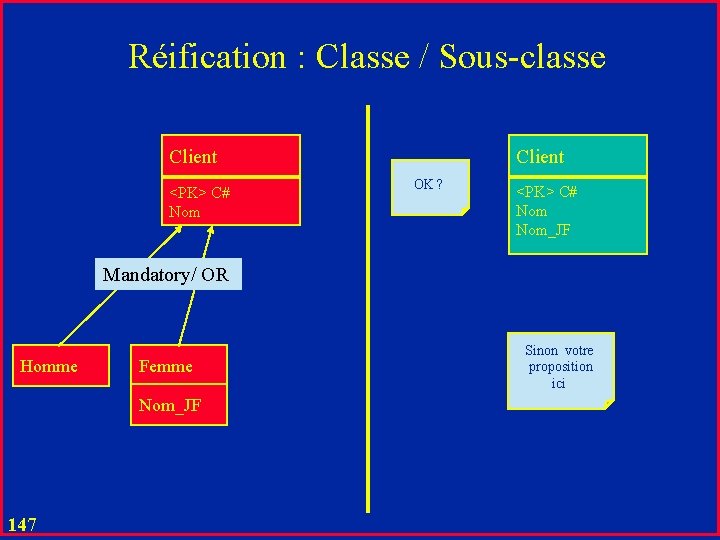 Réification : Classe / Sous-classe Client <PK> C# Nom Client OK ? <PK> C#