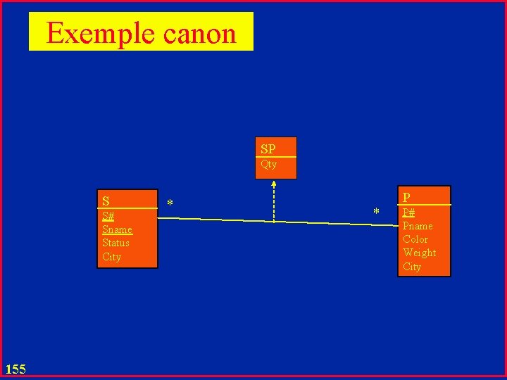 Exemple canon SP Qty S S# Sname Status City 155 * P# Pname Color