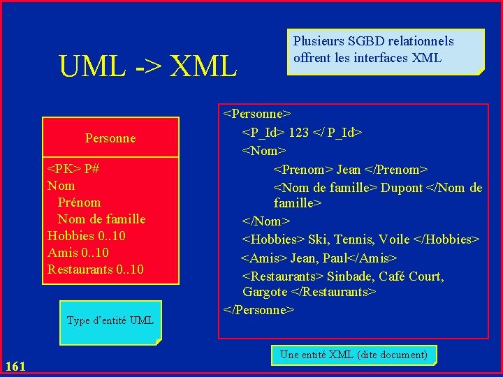  UML -> XML Personne <PK> P# Nom Prénom Nom de famille Hobbies 0.