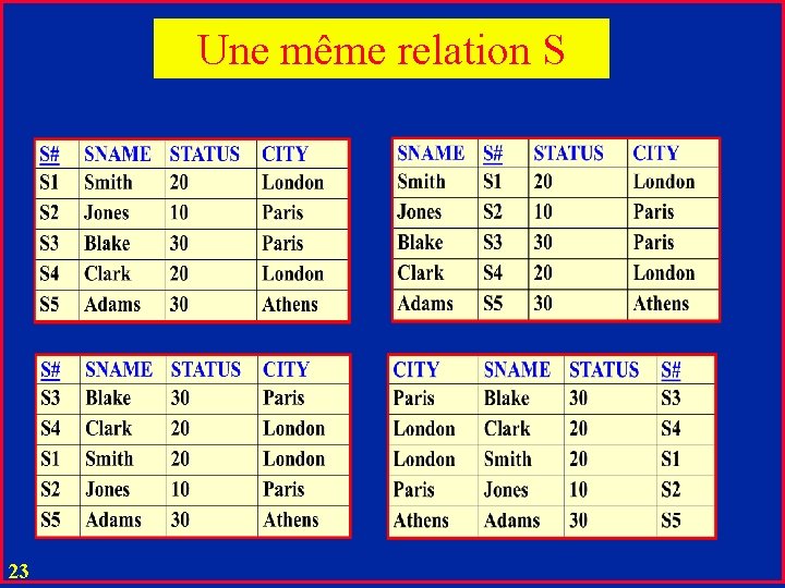 Une même relation S 23 