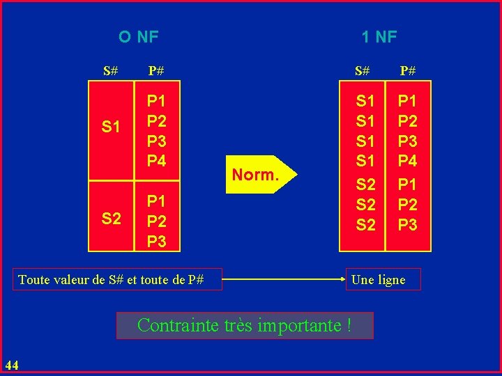 O NF 1 NF S# P# S 1 P 2 P 3 P 4