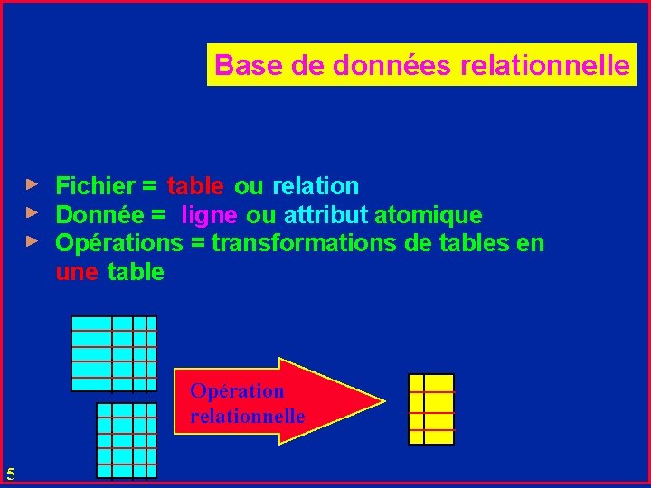 Base de données relationnelle Fichier = table ou relation Donnée = ligne ou attribut