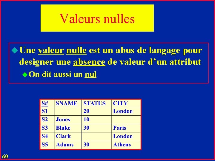  Valeurs nulles u Une valeur nulle est un abus de langage pour designer