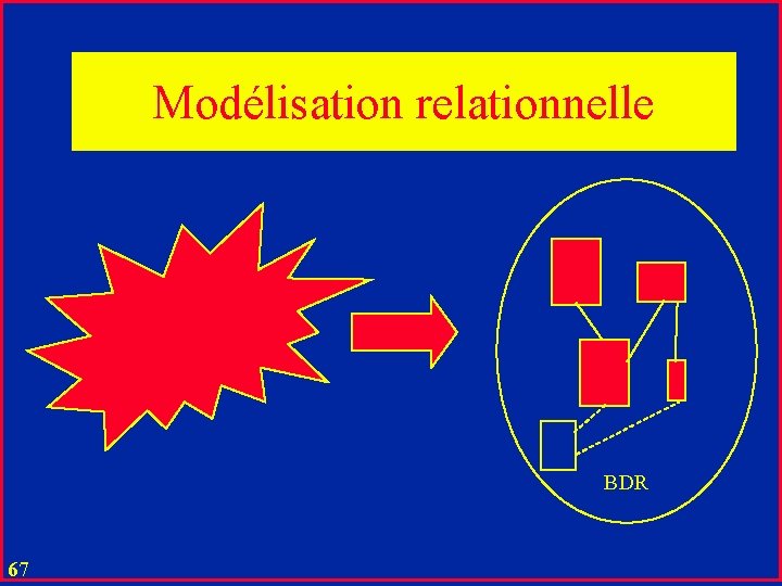Modélisation relationnelle BDR 67 