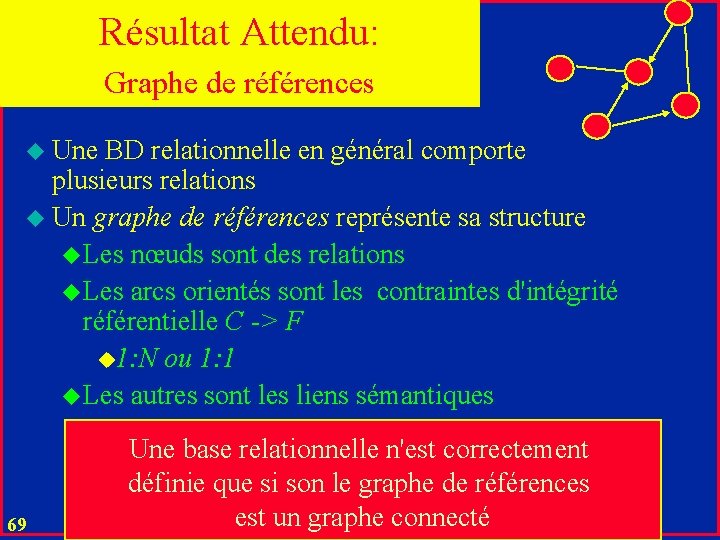 Résultat Attendu: Graphe de références u Une BD relationnelle en général comporte plusieurs relations