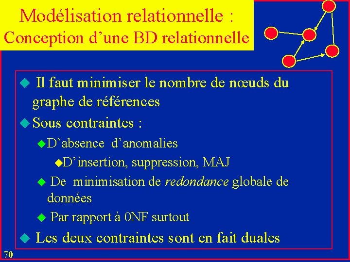 Modélisation relationnelle : Conception d’une BD relationnelle u Il faut minimiser le nombre de