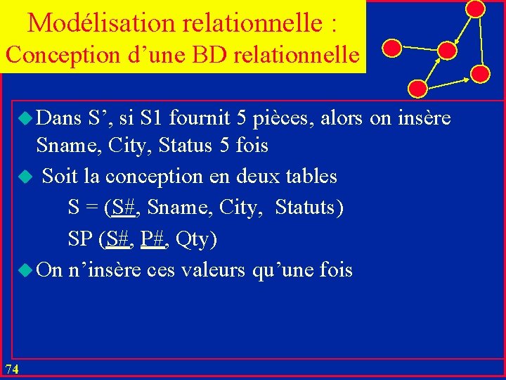 Modélisation relationnelle : Conception d’une BD relationnelle u Dans S’, si S 1 fournit