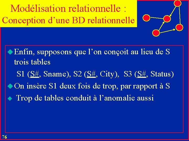 Modélisation relationnelle : Conception d’une BD relationnelle u Enfin, supposons que l’on conçoit au