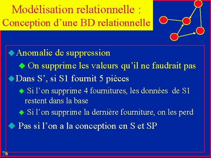 Modélisation relationnelle : Conception d’une BD relationnelle u Anomalie de suppression u On supprime