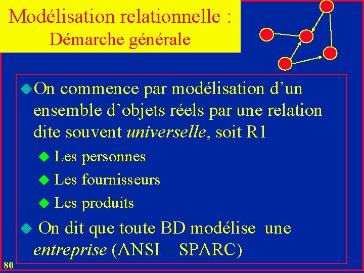 Modélisation relationnelle : Démarche générale u. On commence par modélisation d’un ensemble d’objets réels