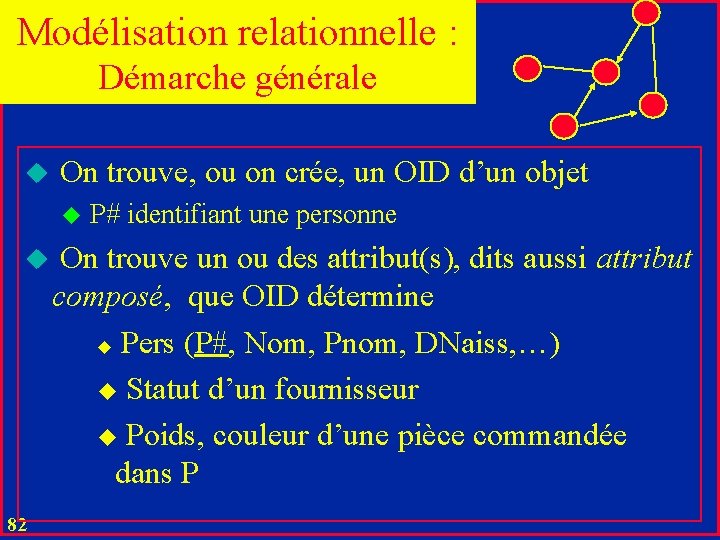 Modélisation relationnelle : Démarche générale u On trouve, ou on crée, un OID d’un