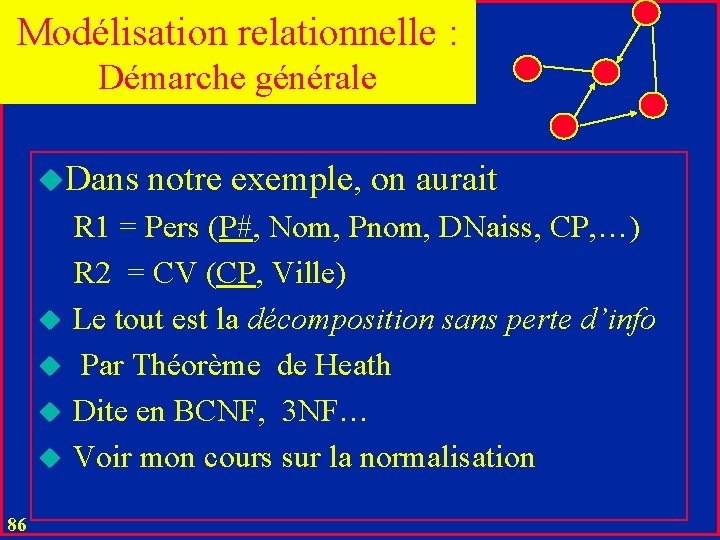 Modélisation relationnelle : Démarche générale u. Dans notre exemple, on aurait R 1 =