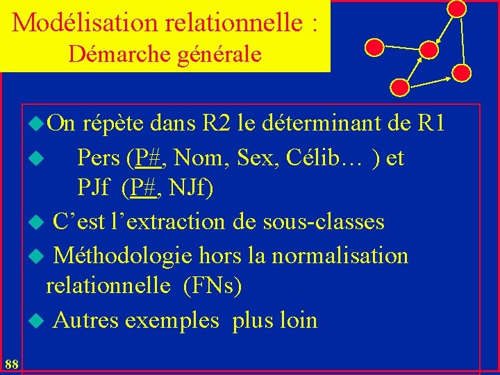 Modélisation relationnelle : Démarche générale u. On répète dans R 2 le déterminant de