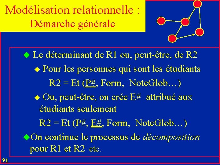 Modélisation relationnelle : Démarche générale u Le déterminant de R 1 ou, peut-être, de