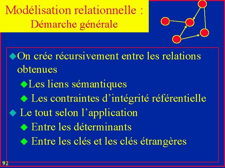 Modélisation relationnelle : Démarche générale u. On crée récursivement entre les relations obtenues u.
