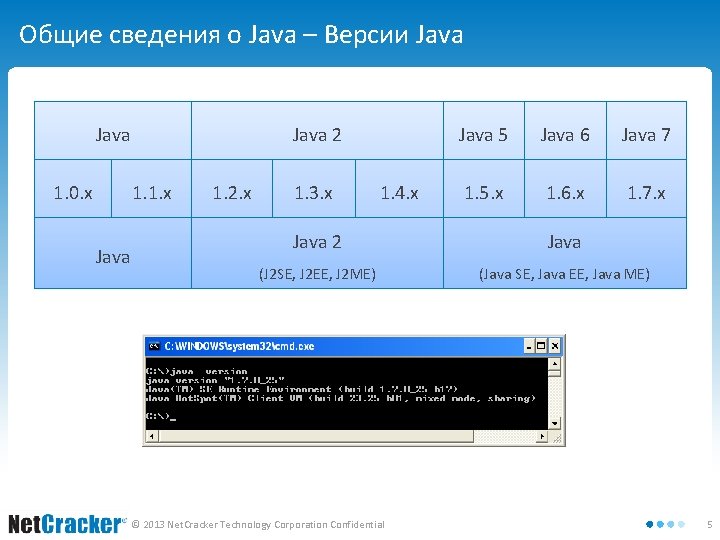 Общие сведения о Java – Версии Java 1. 0. x Java 2 1. 1.