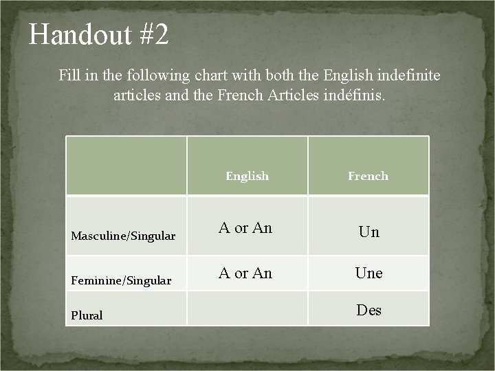 Handout #2 Fill in the following chart with both the English indefinite articles and