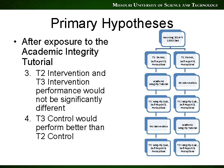 Addressing Academic Integrity Among Fe 1100 Students Teaching
